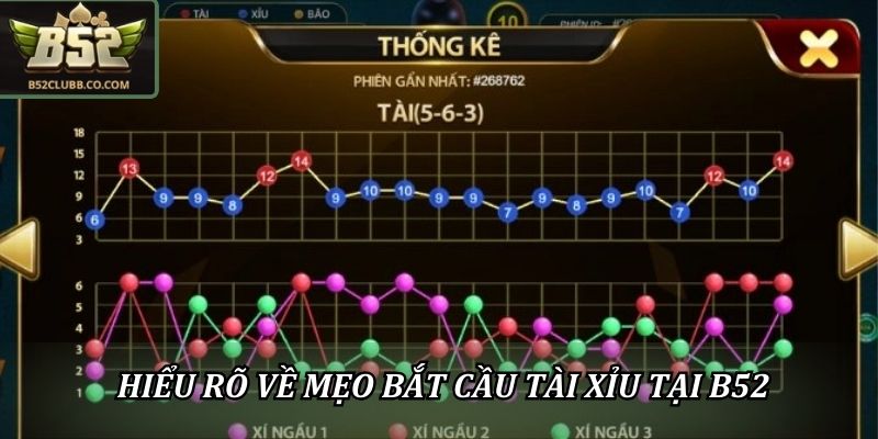 Hiểu rõ về mẹo bắt cầu tài xỉu tại B52Club